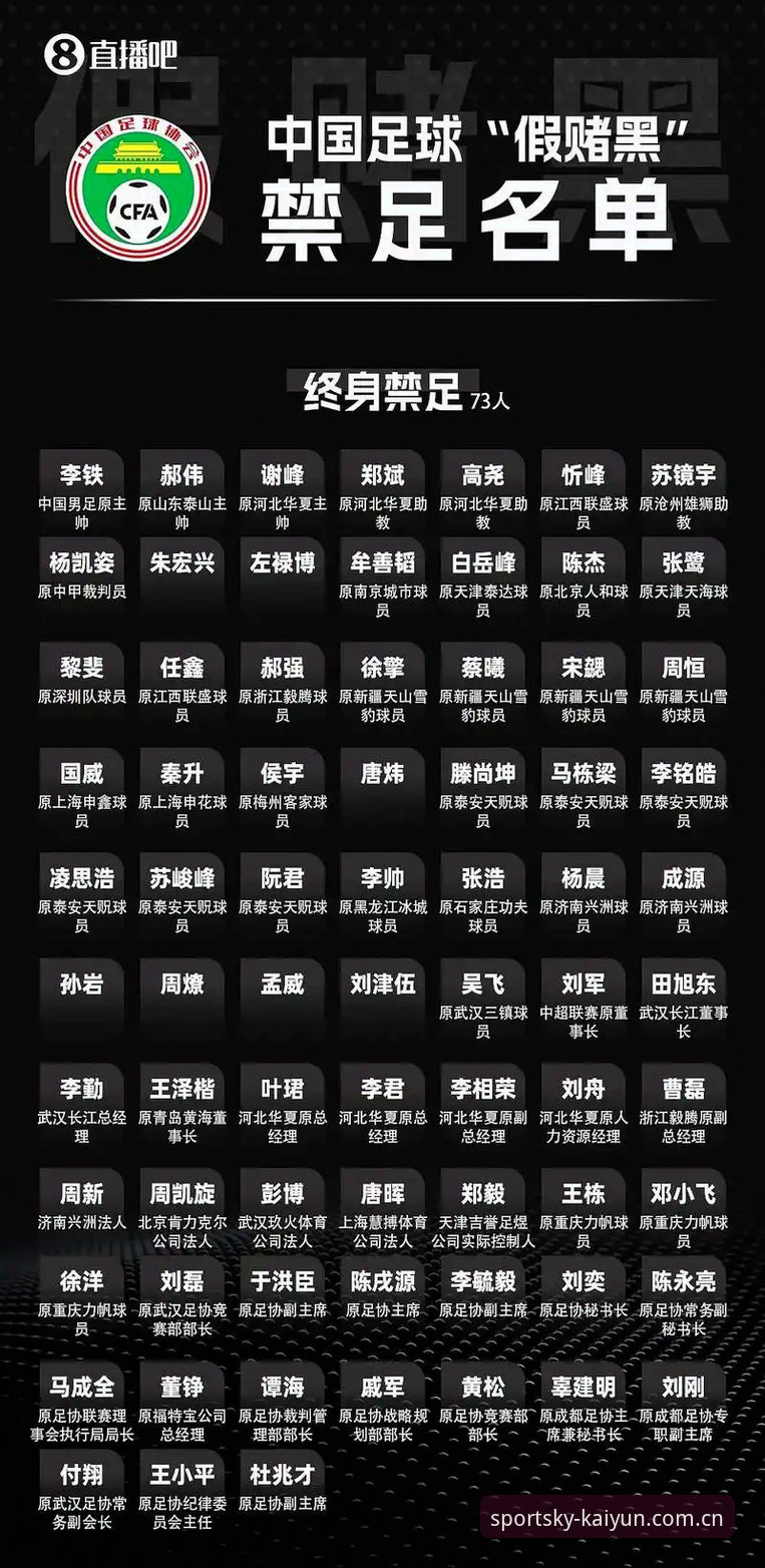 kaiyun体育热门联赛 17人终身禁足!足协第三批处罚名单揭晓,3大问题解读中国足球反腐风暴